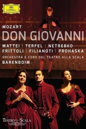 Mozart: Don Giovanni streaming